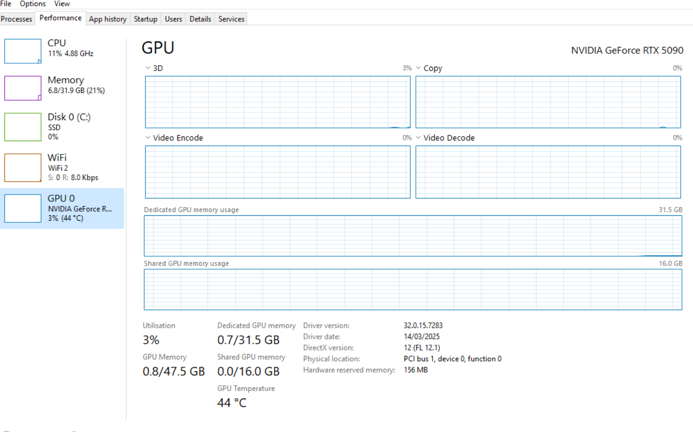 GPU Utilization Monitoring