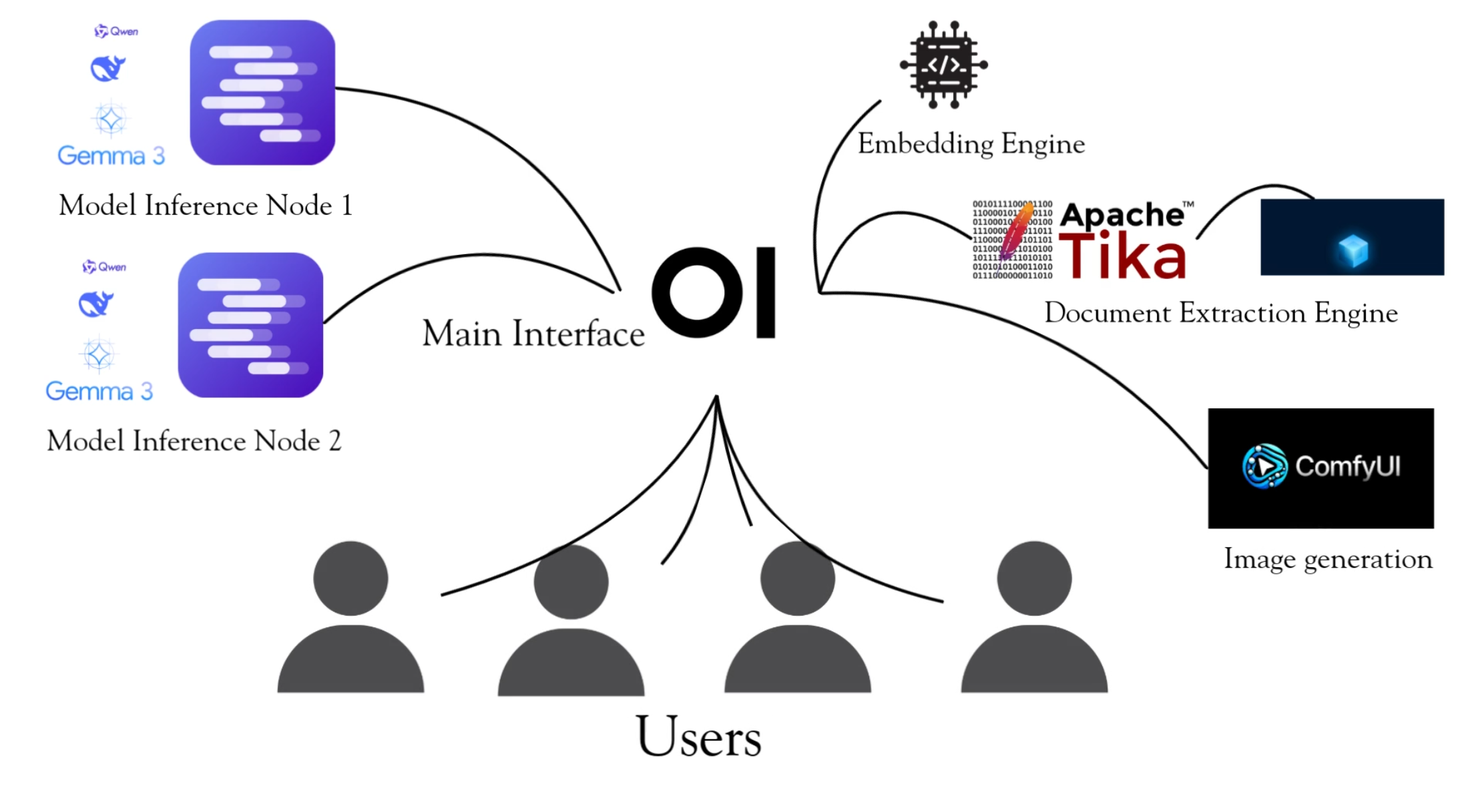 Technology Stack Overview