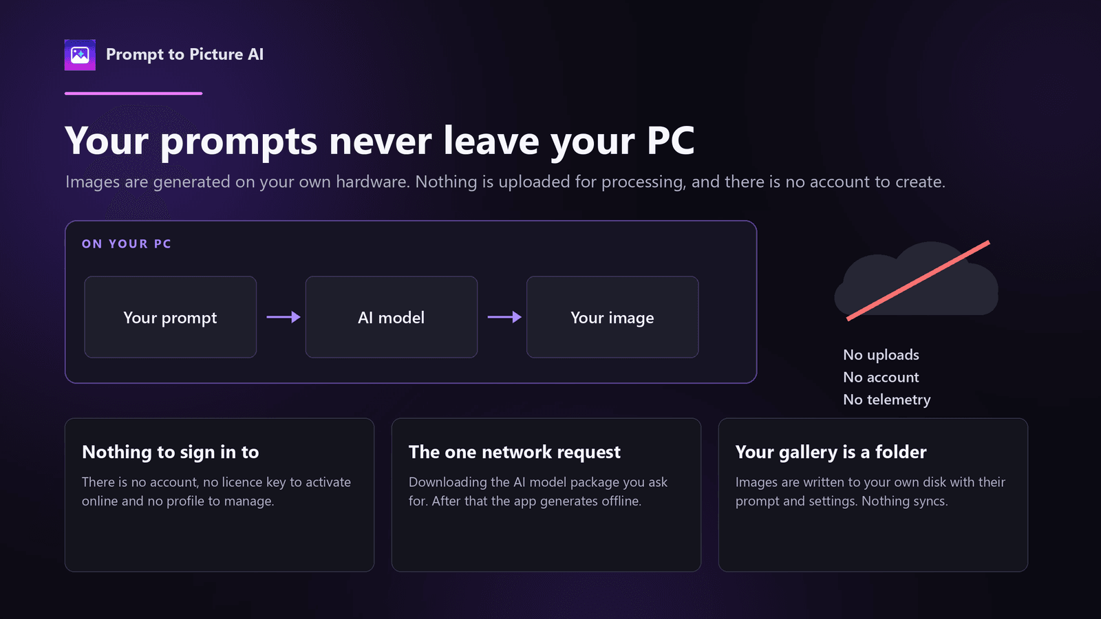 Prompt to Picture AI screenshots 4
