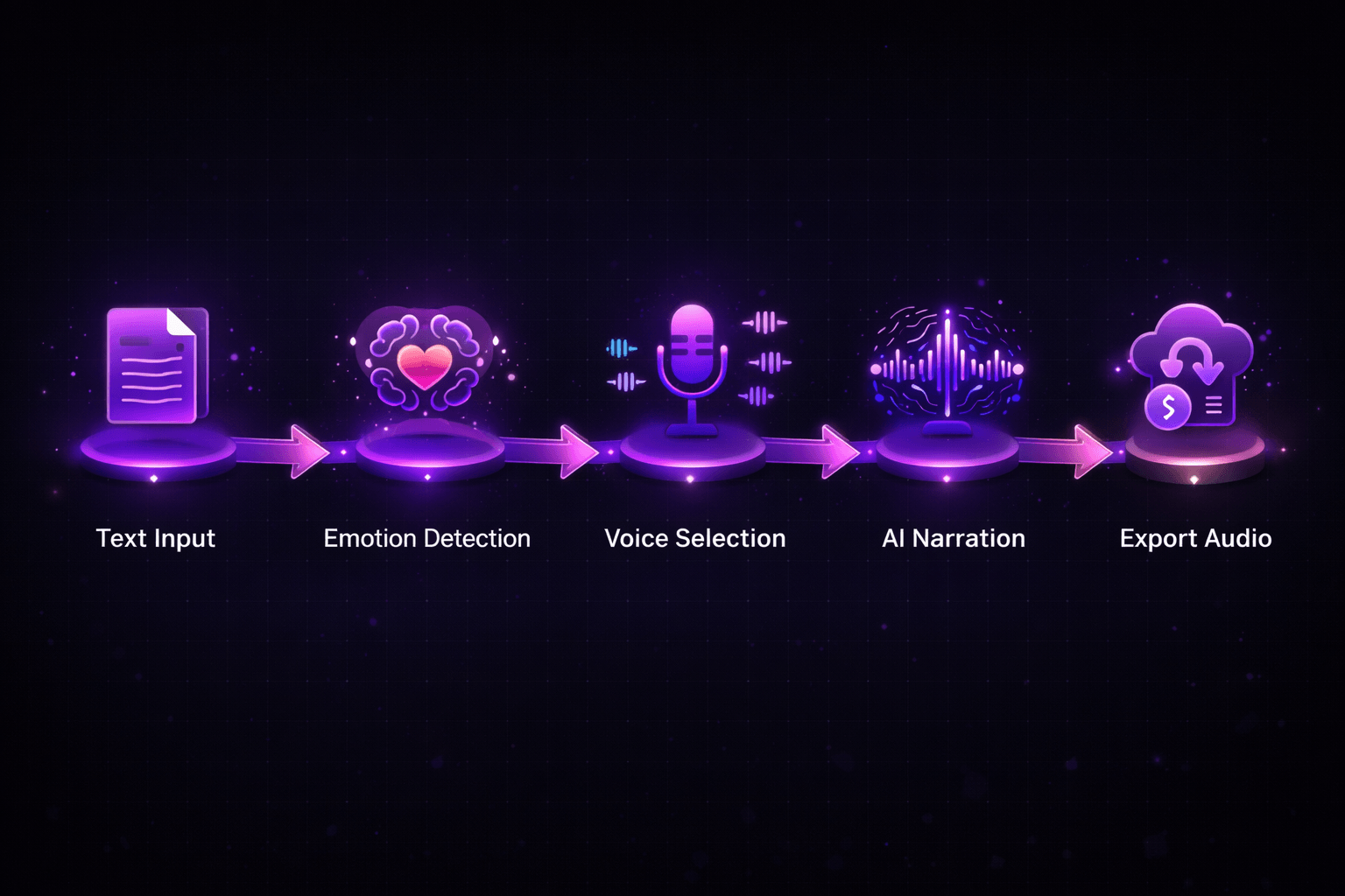 Story Narrator AI screenshots 5