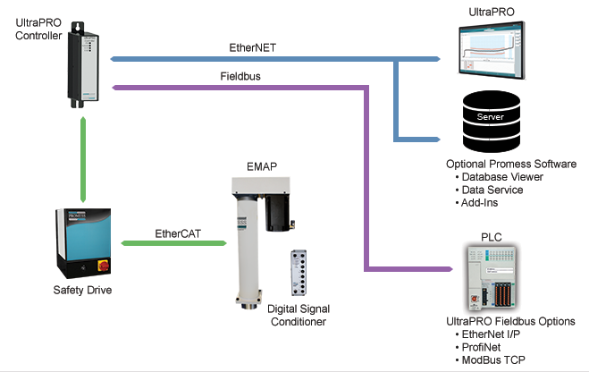 Servo Press System Diagram
