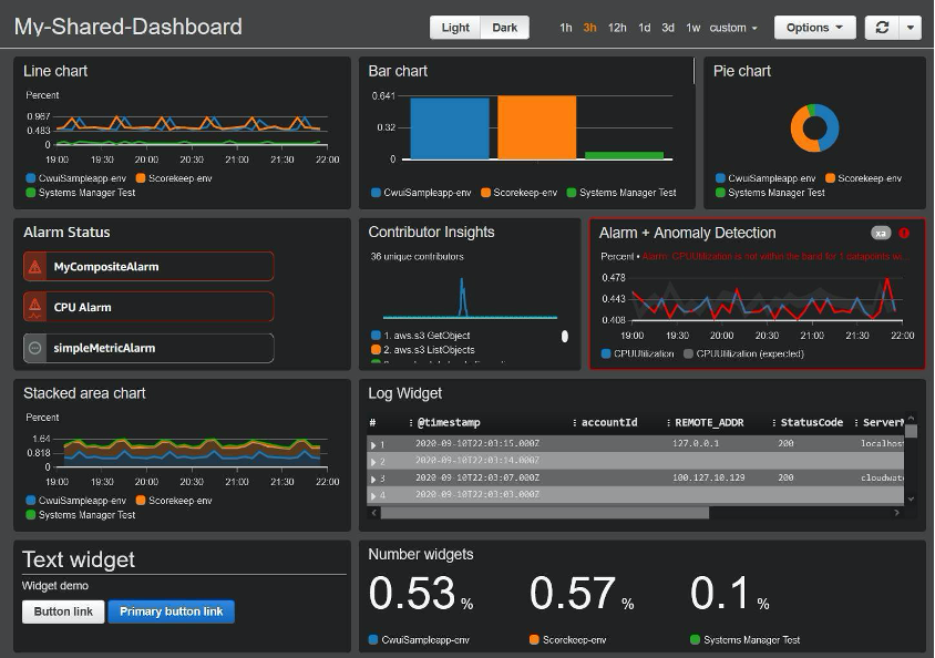 AWS Dashboard